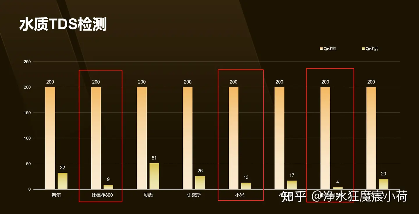 普通人怎么选净水器？2025 年厨下净水器测评