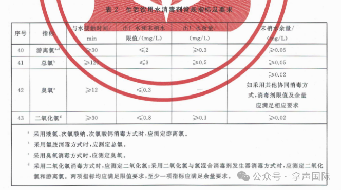 你每天喝的水安全吗？一文读懂水质检测那些事