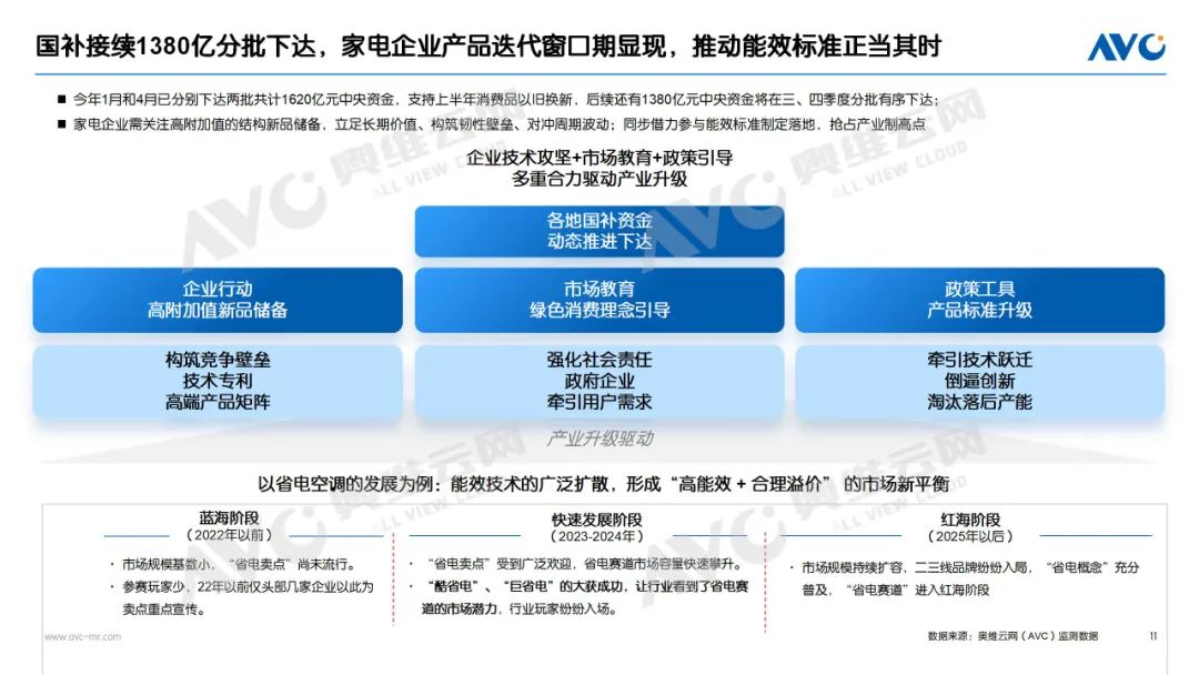 绿色消费再升级：“两新”政策驱动电器产业高能效革新