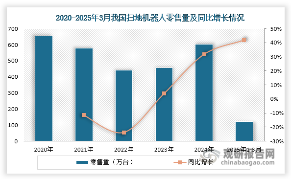 我国扫地机器人渗透率偏低 头部企业加速拓展海外布局