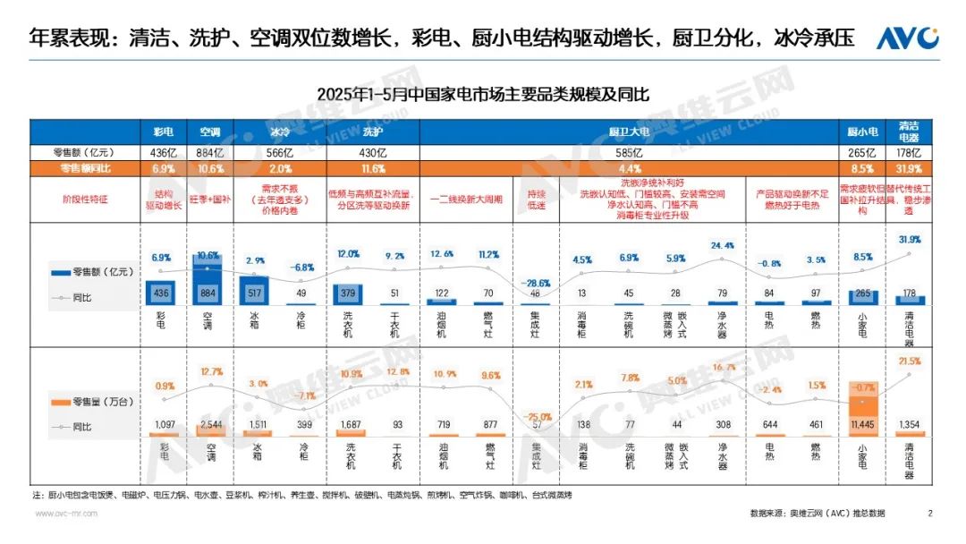 2025年上半年度厨电市场分析 低价没有换来量增