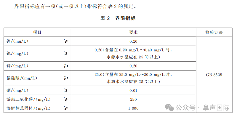 矿泉水的7项界限指标解读之游离二氧化碳