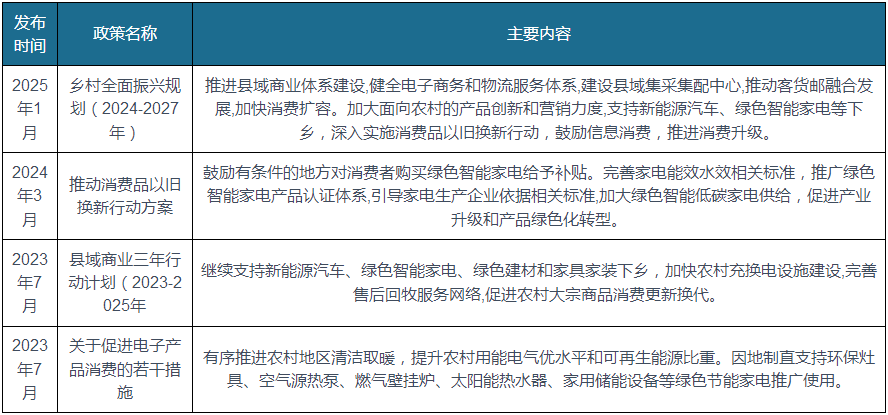 下乡政策助推清洁电器行业市场下沉 扫地机器人为主导品类