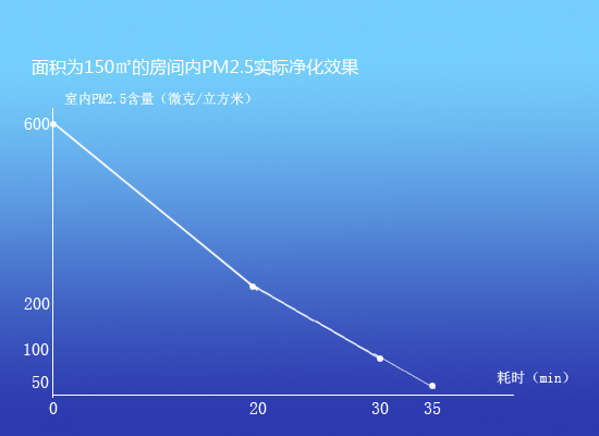 力克雾霾 A.O.史密斯净化器KJ-750A评测