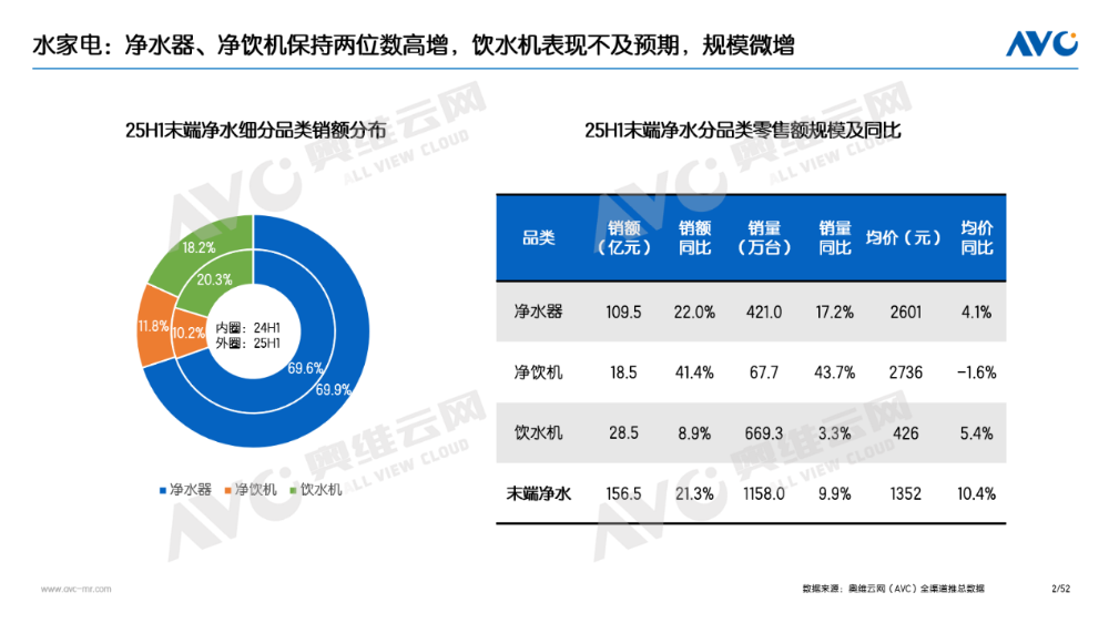 半年报｜环电市场：产品驱动仍为主因 国补加持成重要推手