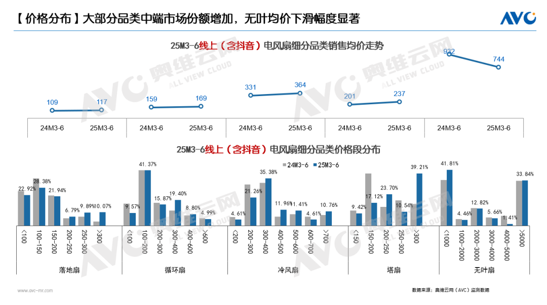 半年报｜环电市场：产品驱动仍为主因 国补加持成重要推手