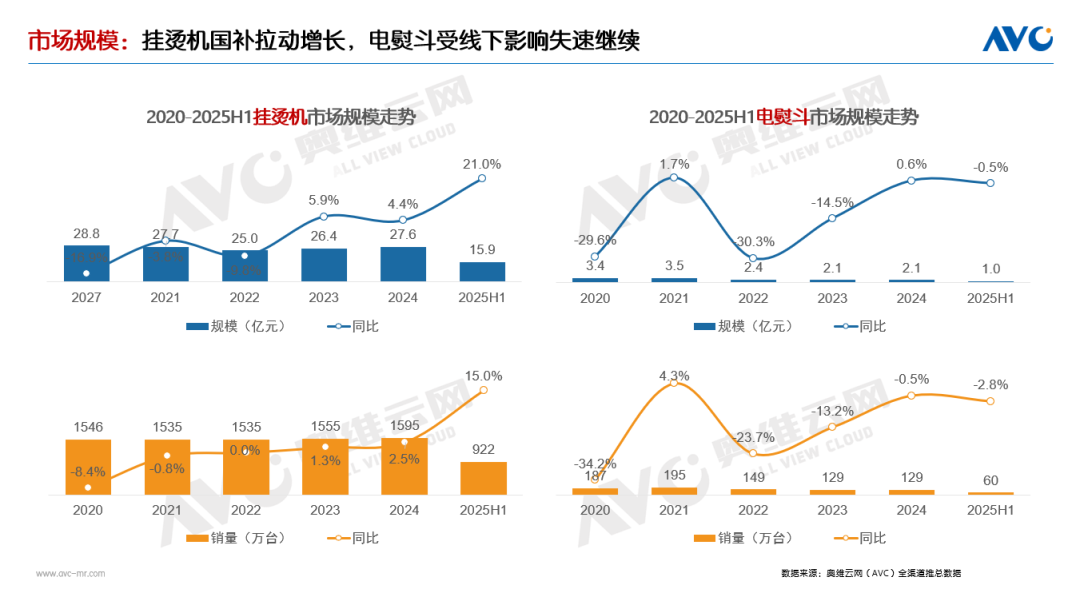 半年报｜环电市场：产品驱动仍为主因 国补加持成重要推手