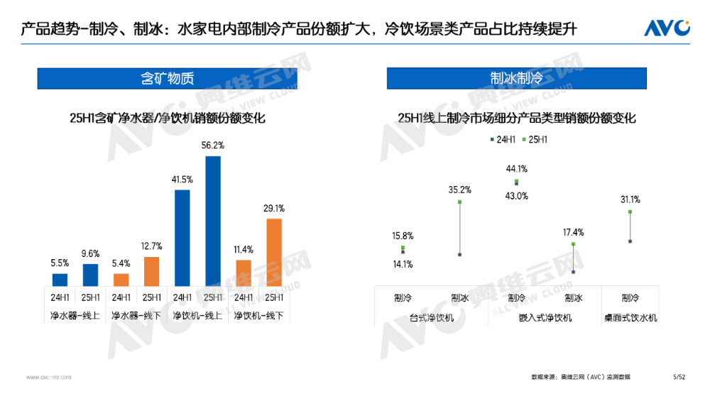 半年报｜环电市场：产品驱动仍为主因 国补加持成重要推手