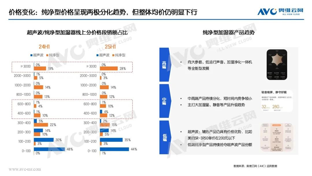 半年报｜环电市场：产品驱动仍为主因 国补加持成重要推手