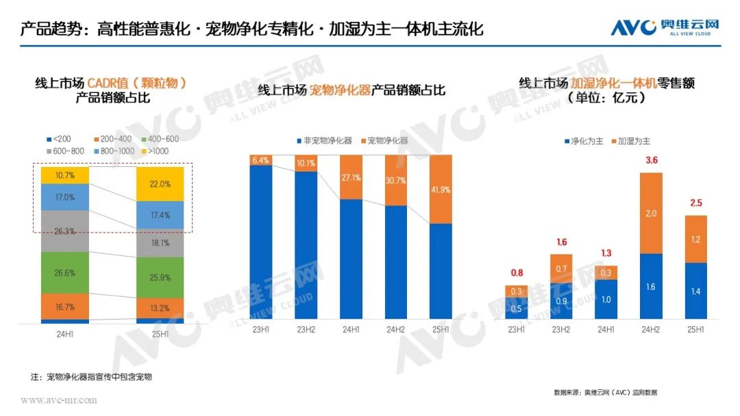 半年报｜环电市场：产品驱动仍为主因 国补加持成重要推手
