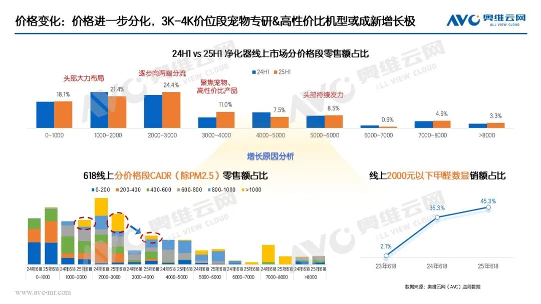 半年报｜环电市场：产品驱动仍为主因 国补加持成重要推手