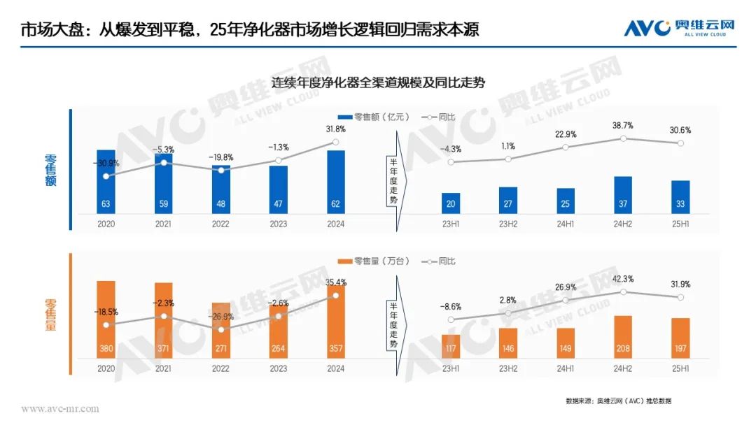 半年报｜环电市场：产品驱动仍为主因 国补加持成重要推手