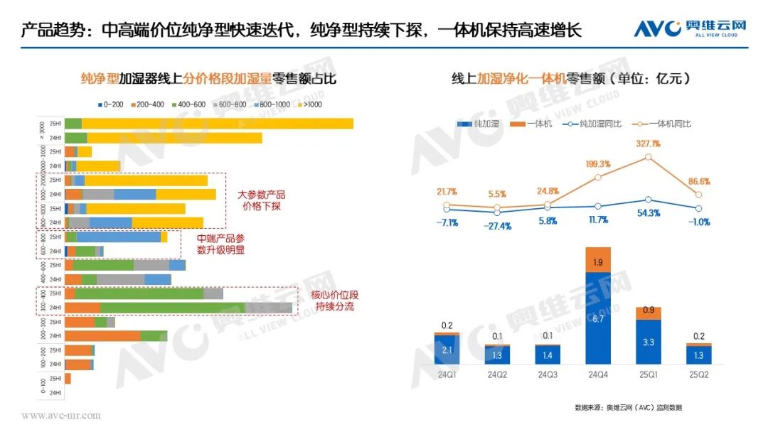 半年报｜环电市场：产品驱动仍为主因 国补加持成重要推手