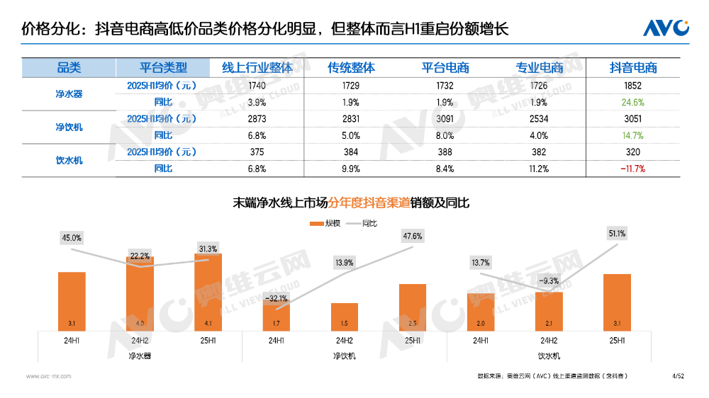 半年报｜环电市场：产品驱动仍为主因 国补加持成重要推手