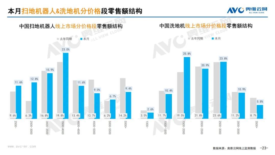 月报 | 2025年6月环电市场总结（线上篇）