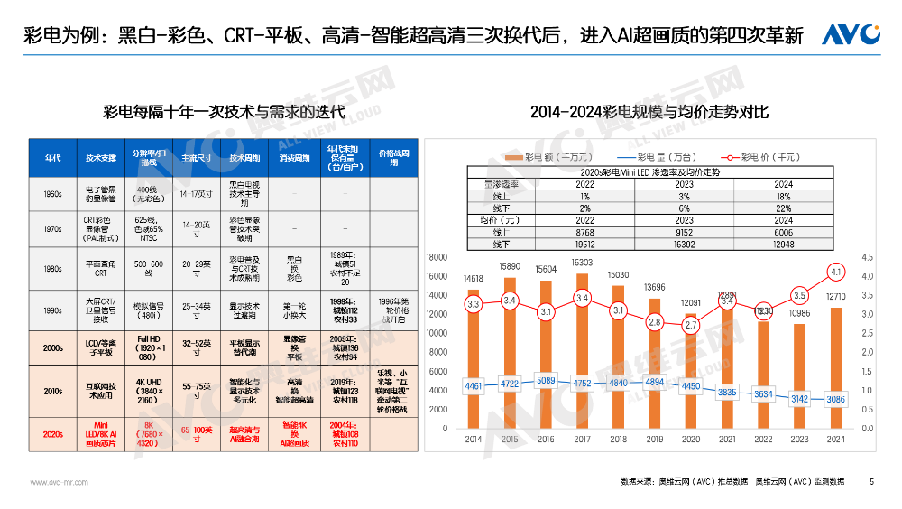 半年报 | 2025电器市场总结：“扶梯而上” 也要习惯“逐阶而上”