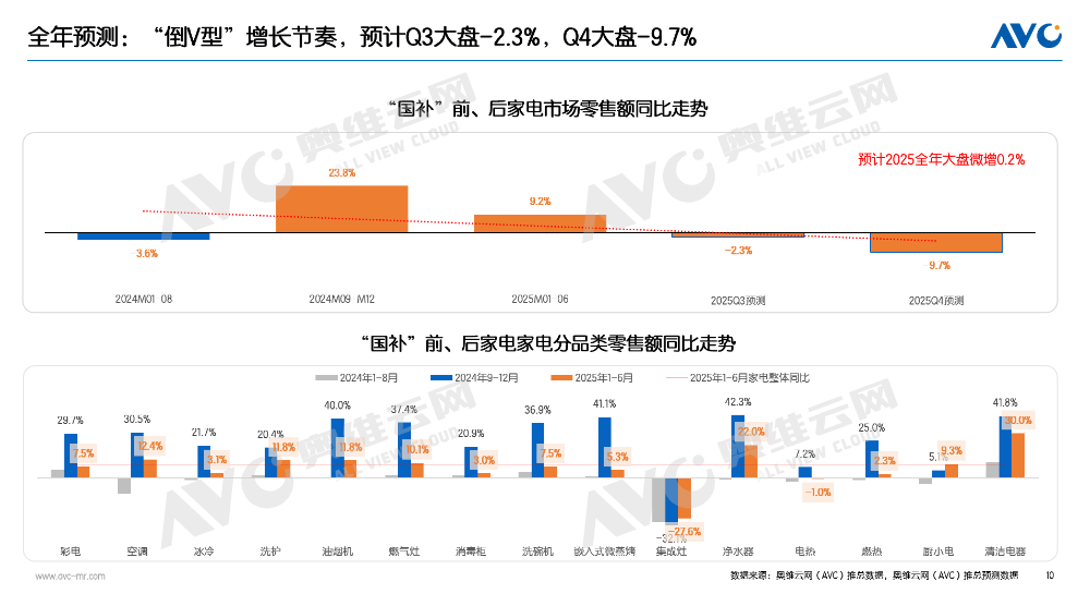 半年报 | 2025电器市场总结：“扶梯而上” 也要习惯“逐阶而上”