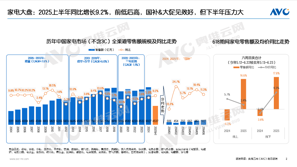 半年报 | 2025电器市场总结：“扶梯而上” 也要习惯“逐阶而上”