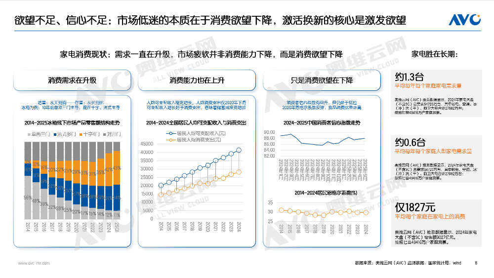 半年报 | 2025电器市场总结：“扶梯而上” 也要习惯“逐阶而上”