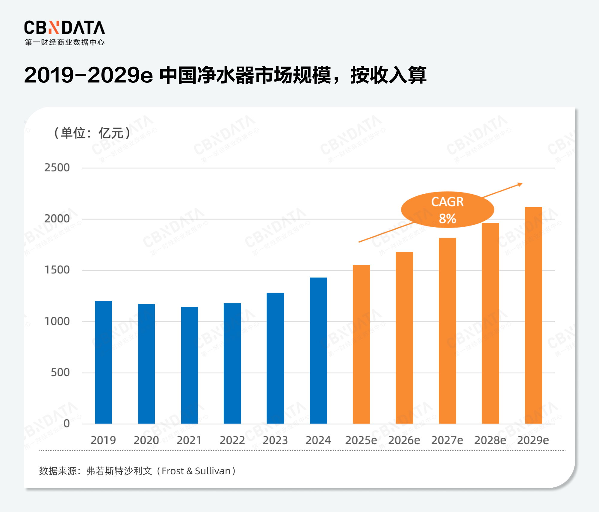 国补元年+健康变革 净水市场如何撬动千亿缺口？