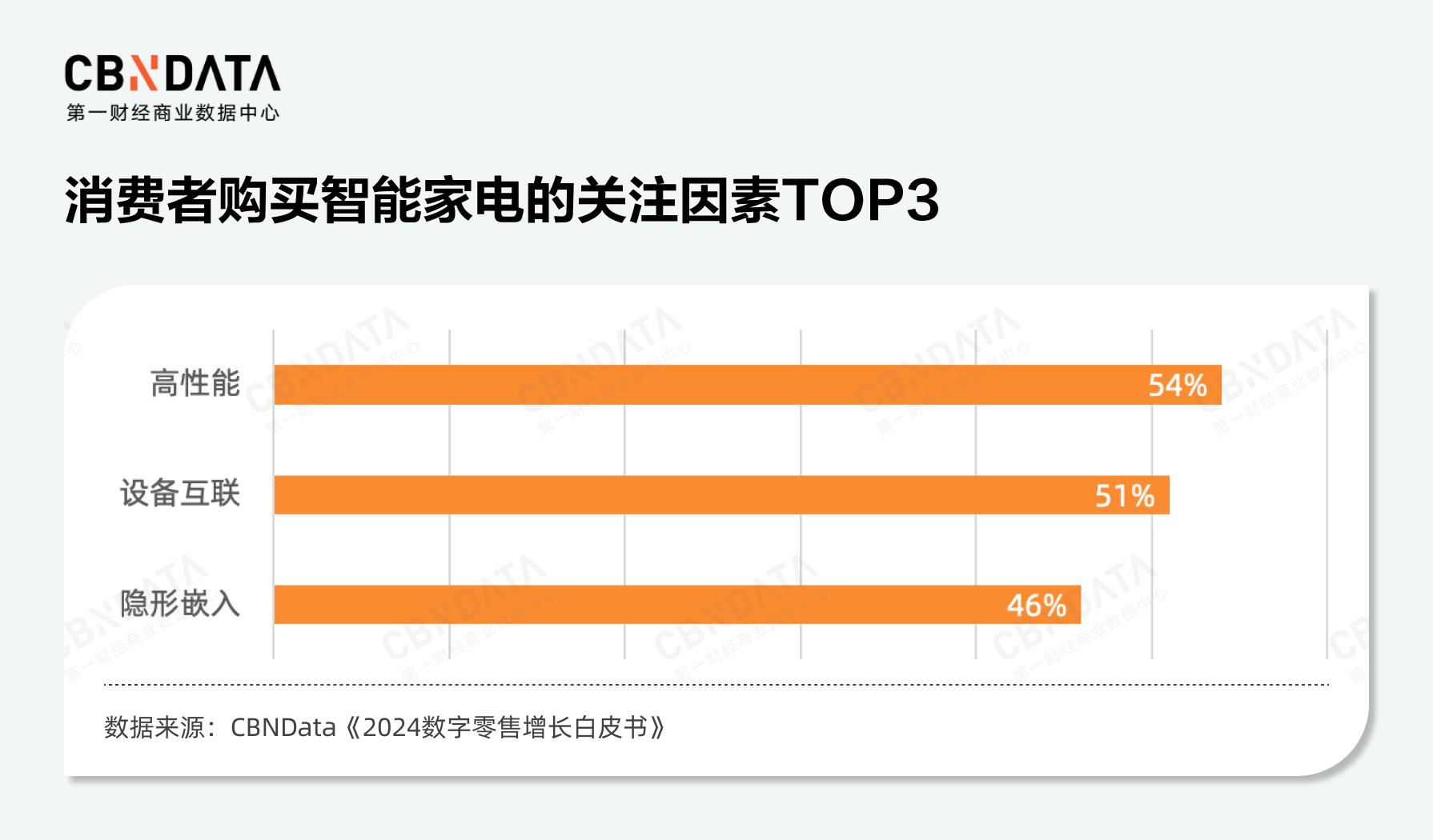 国补元年+健康变革 净水市场如何撬动千亿缺口？