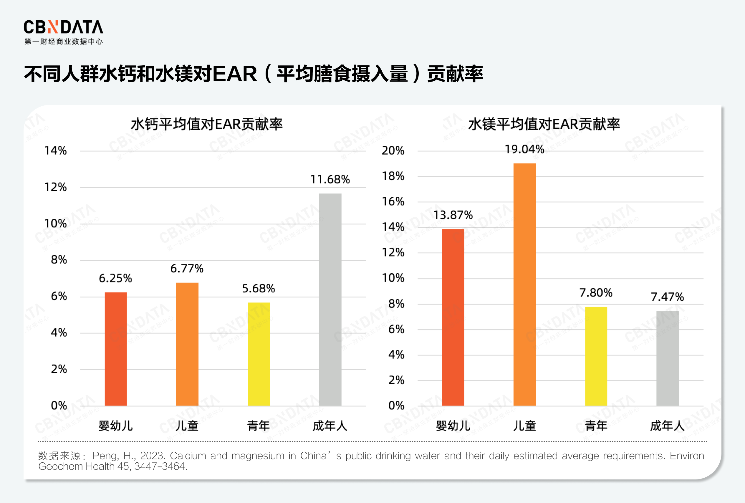国补元年+健康变革 净水市场如何撬动千亿缺口？