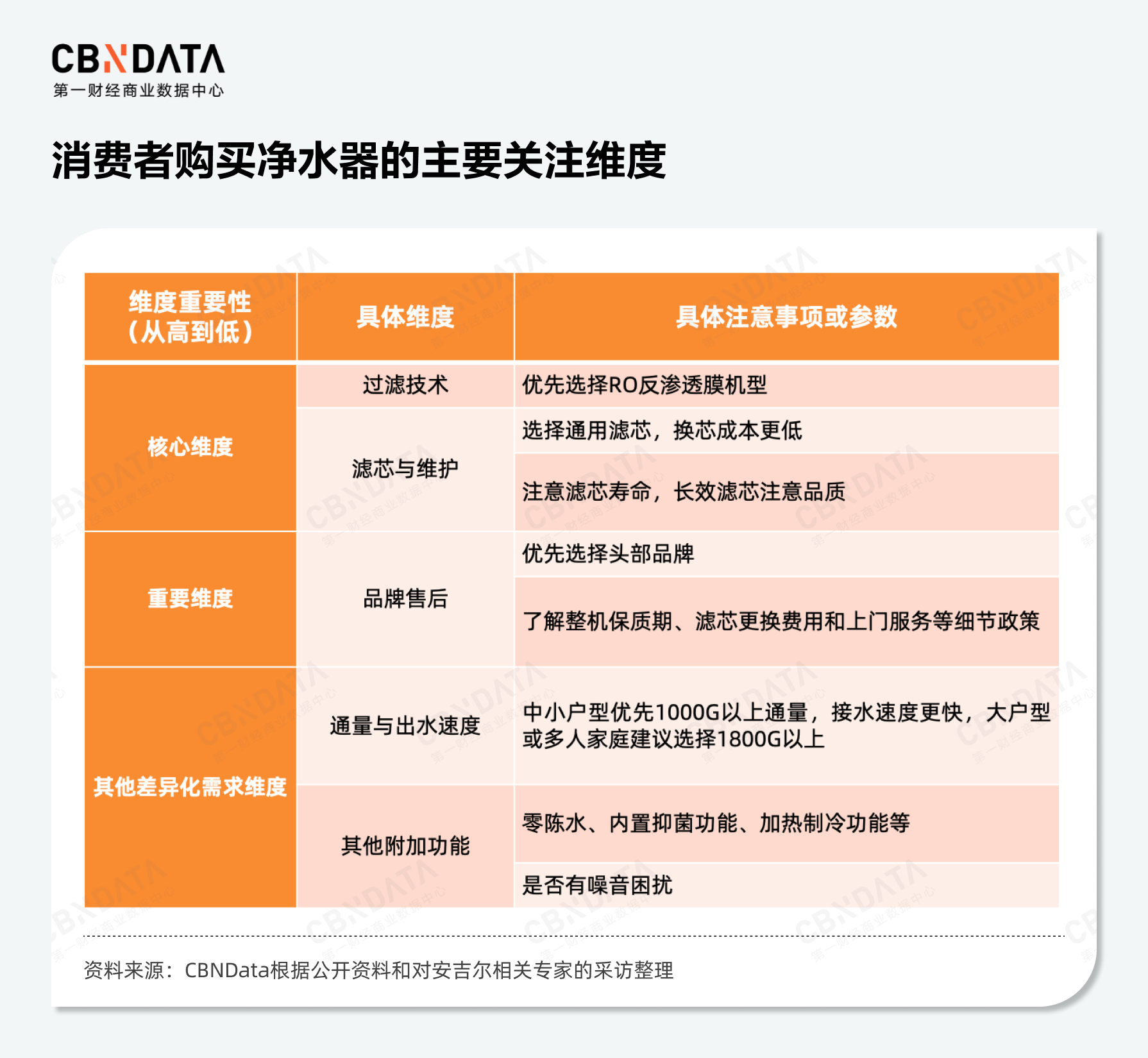 国补元年+健康变革 净水市场如何撬动千亿缺口？