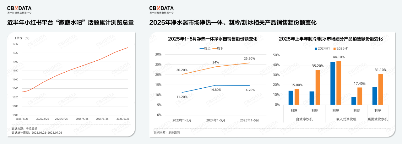 国补元年+健康变革 净水市场如何撬动千亿缺口？