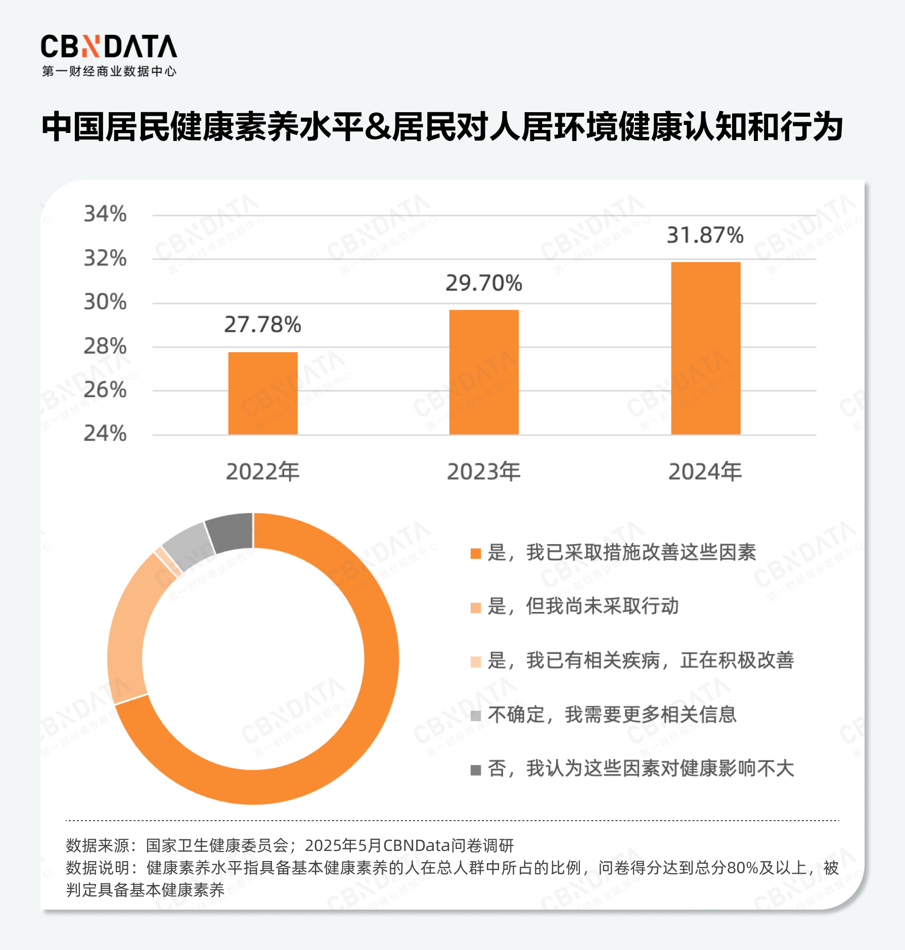 国补元年+健康变革 净水市场如何撬动千亿缺口？