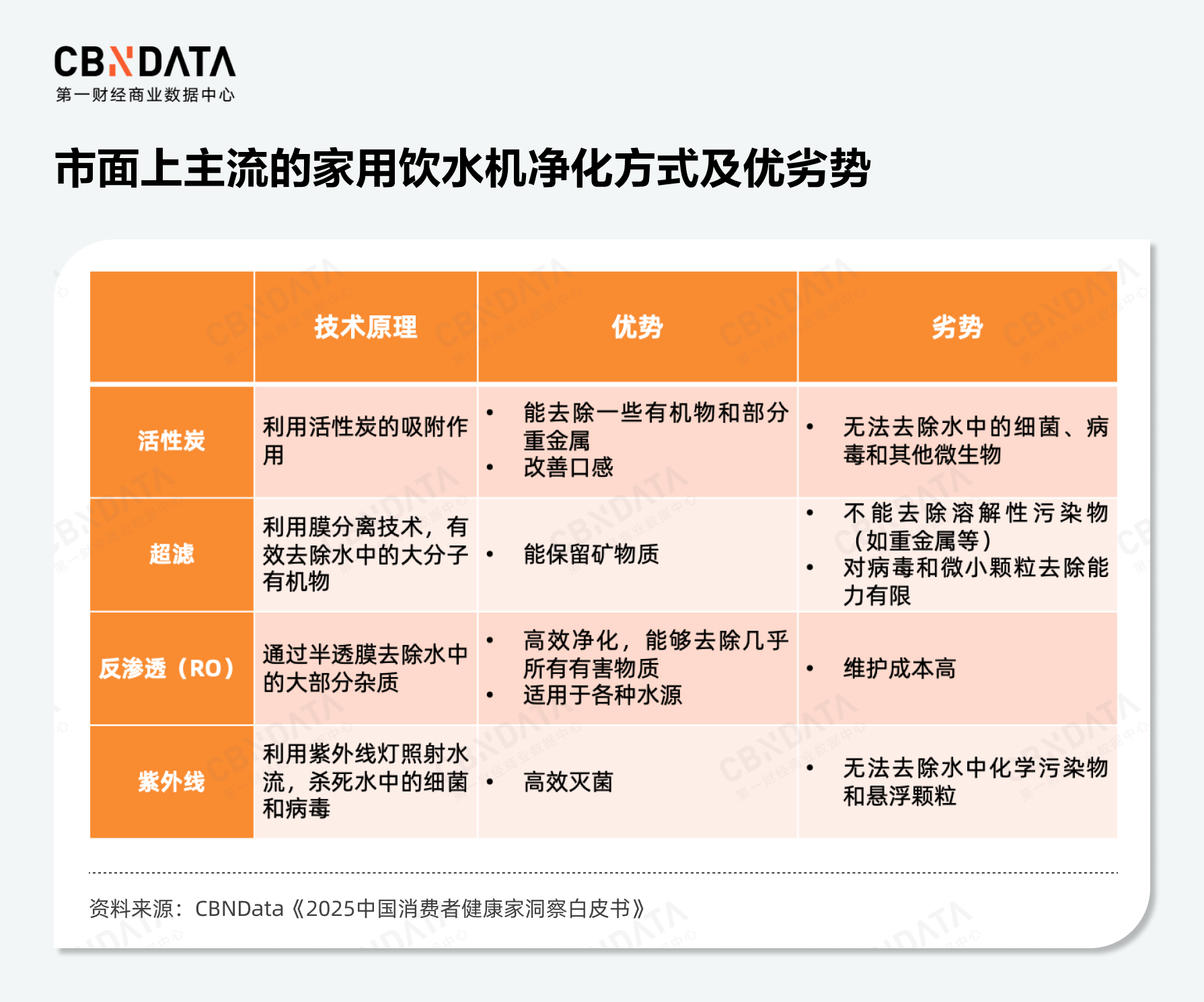 国补元年+健康变革 净水市场如何撬动千亿缺口？