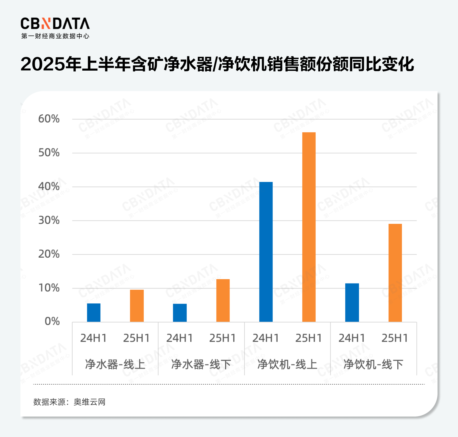 国补元年+健康变革 净水市场如何撬动千亿缺口？