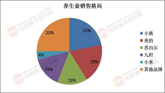 2025年养生壶行业：从传统烹煮到智能健康管理的跨越