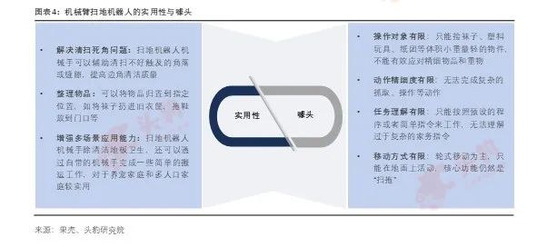 豹眼观市 | 扫地机器人“长手” 如何看待行业新卖点？