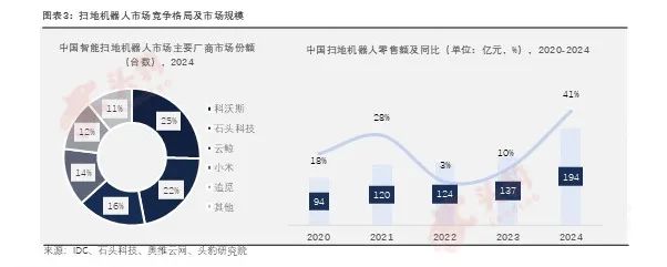 豹眼观市 | 扫地机器人“长手” 如何看待行业新卖点？