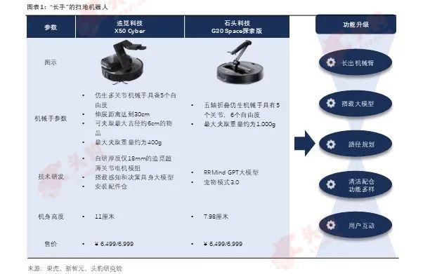 豹眼观市 | 扫地机器人“长手” 如何看待行业新卖点？