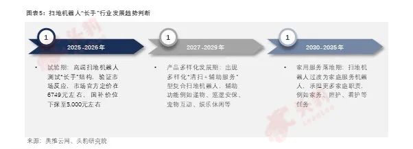 豹眼观市 | 扫地机器人“长手” 如何看待行业新卖点？
