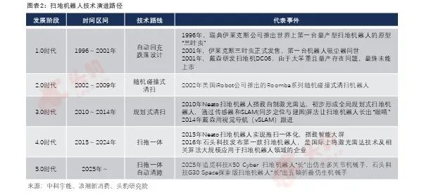 豹眼观市 | 扫地机器人“长手” 如何看待行业新卖点？