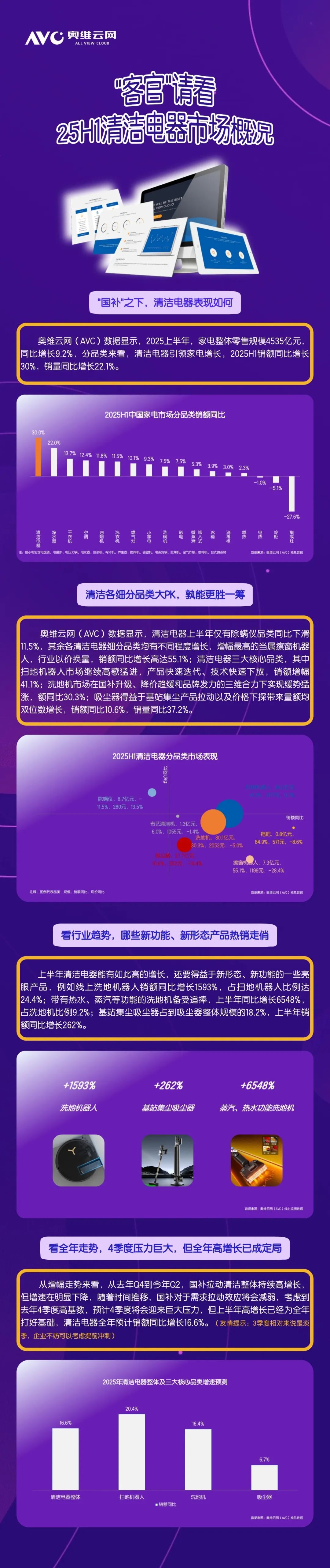 半年报 | 一张图总览2025H1清洁电器：高增长 驭新势