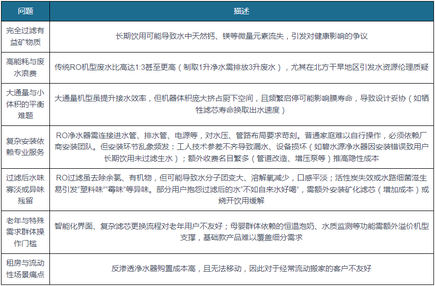 我国净水器行业市场渗透率较低 中低端家用净水器市场空间广阔