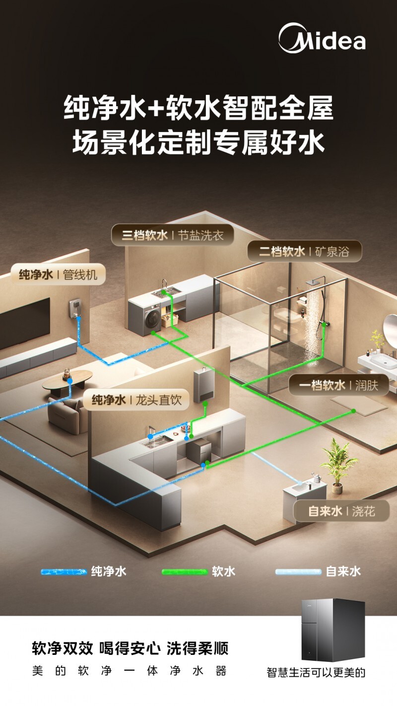 美的软净一体净水器 软净双效重塑健康水质品质生活