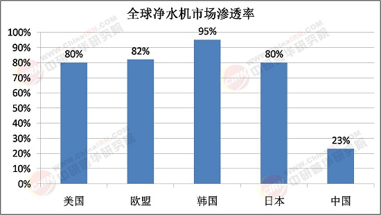 2025年净水机行业：健康饮水革命下的行业新机遇