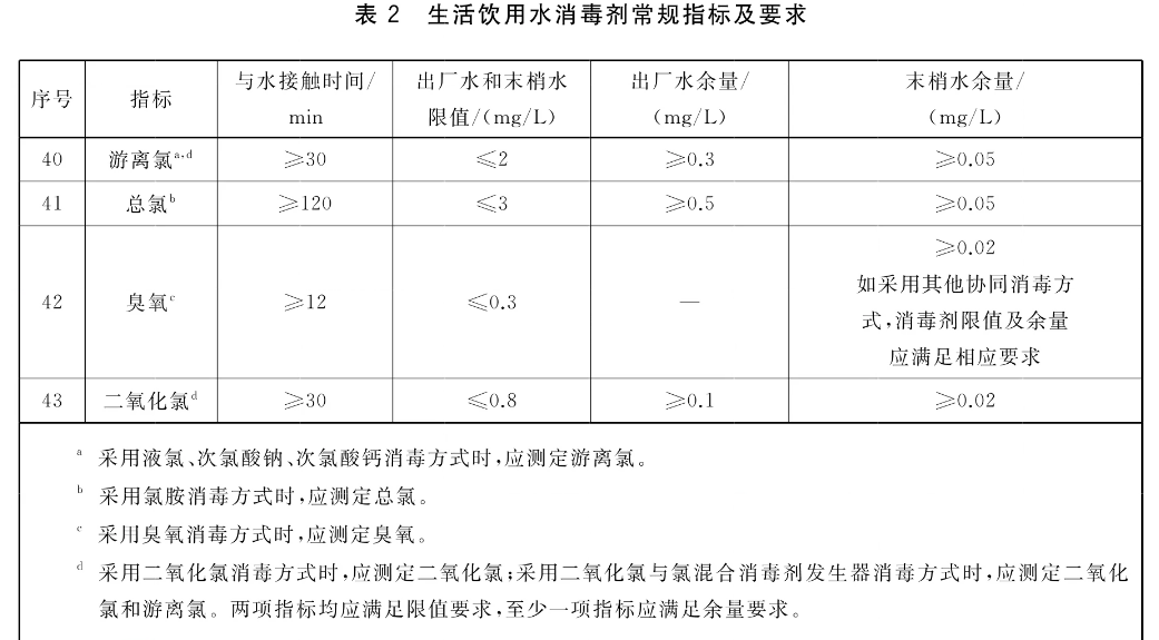 水悟堂 | 自来水含有氯 直接用来蒸煮食物会致癌？