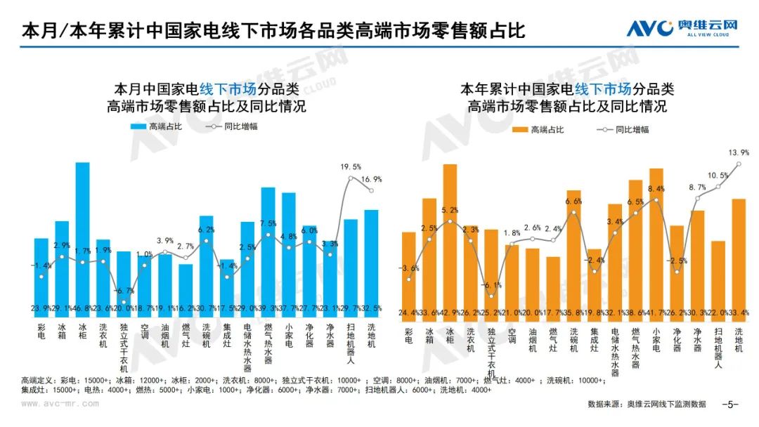 月报 | 2025年7月环电市场总结（线下篇）