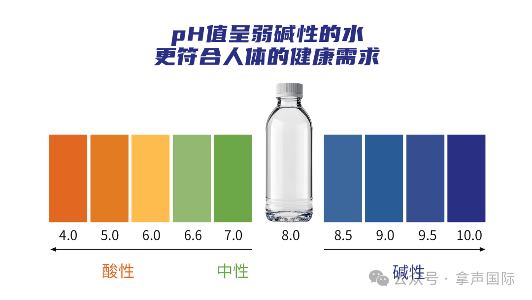 人体细胞需要好水滋养