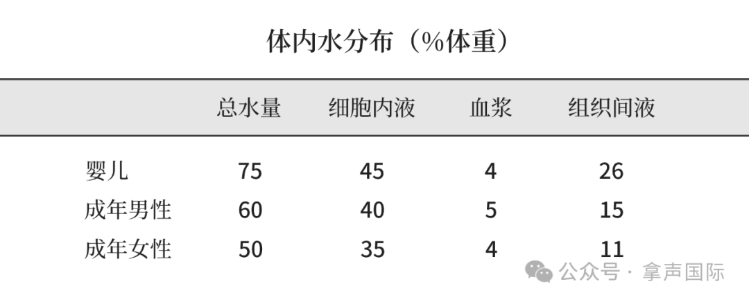 人体细胞需要好水滋养