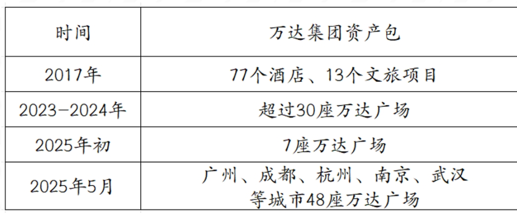 大量倒闭 商场正在死去？