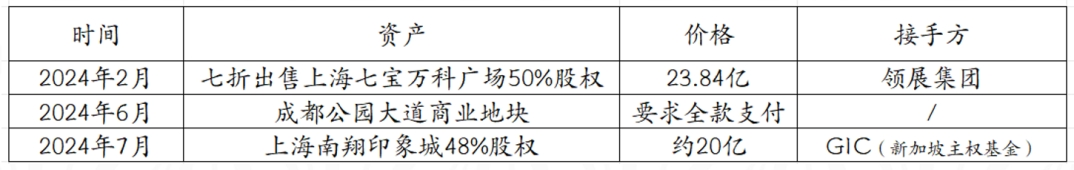 大量倒闭 商场正在死去？