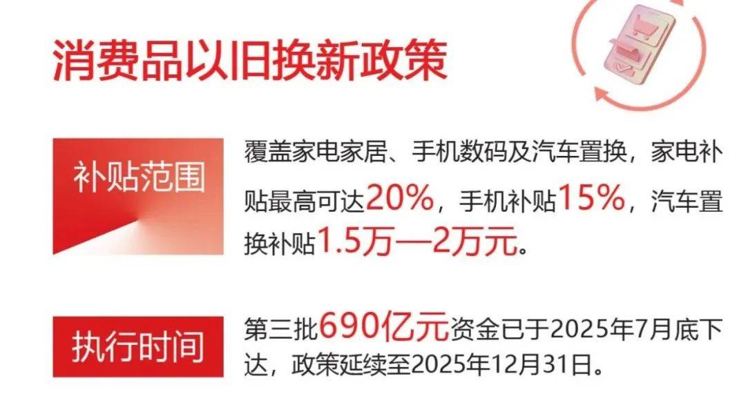消费品“焕新”掀热潮 消费潜力持续释放