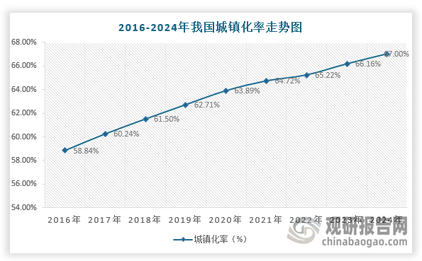 刚需属性明显 我国包装饮用水行业规模扩容仍有空间 渠道商跨界竞争