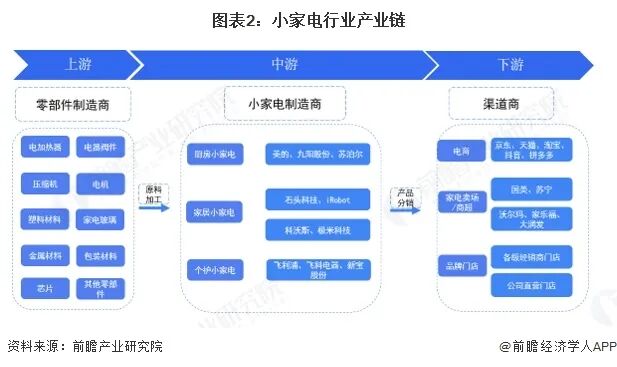 2025年中国小家电行业全景图谱